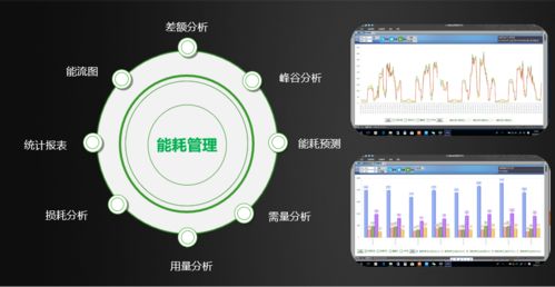 asun工業(yè)互聯(lián)網平臺