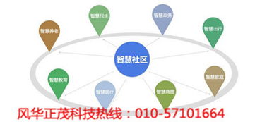 建設智慧社區(qū) 推進城市發(fā)展